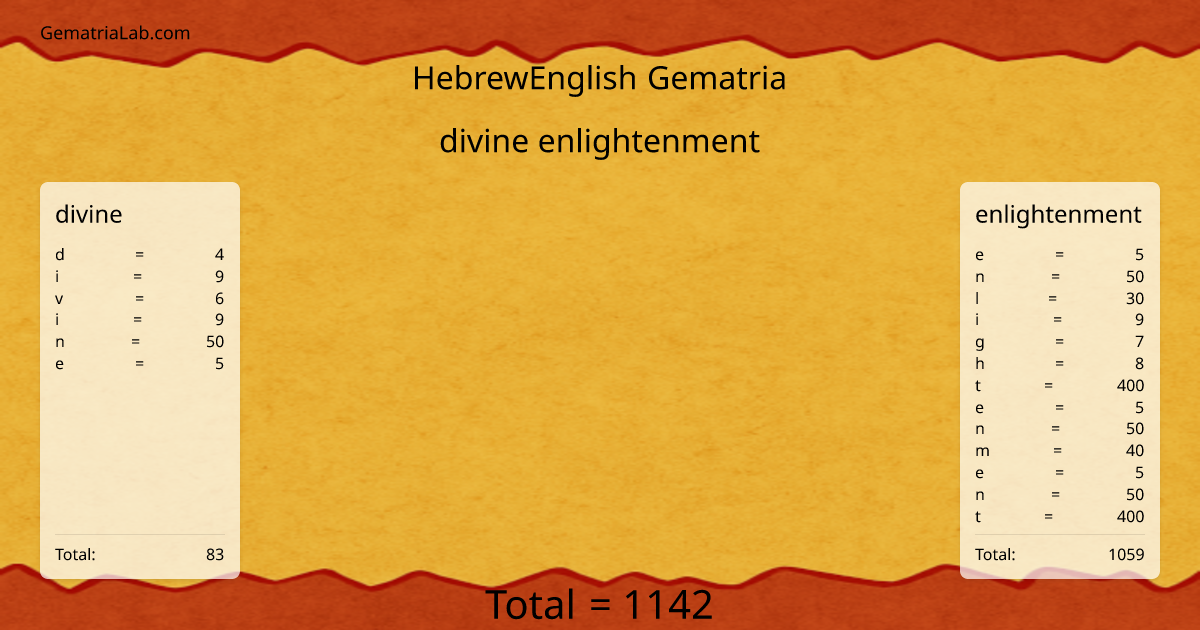 divine enlightenment in hebrewEnglish Gematria